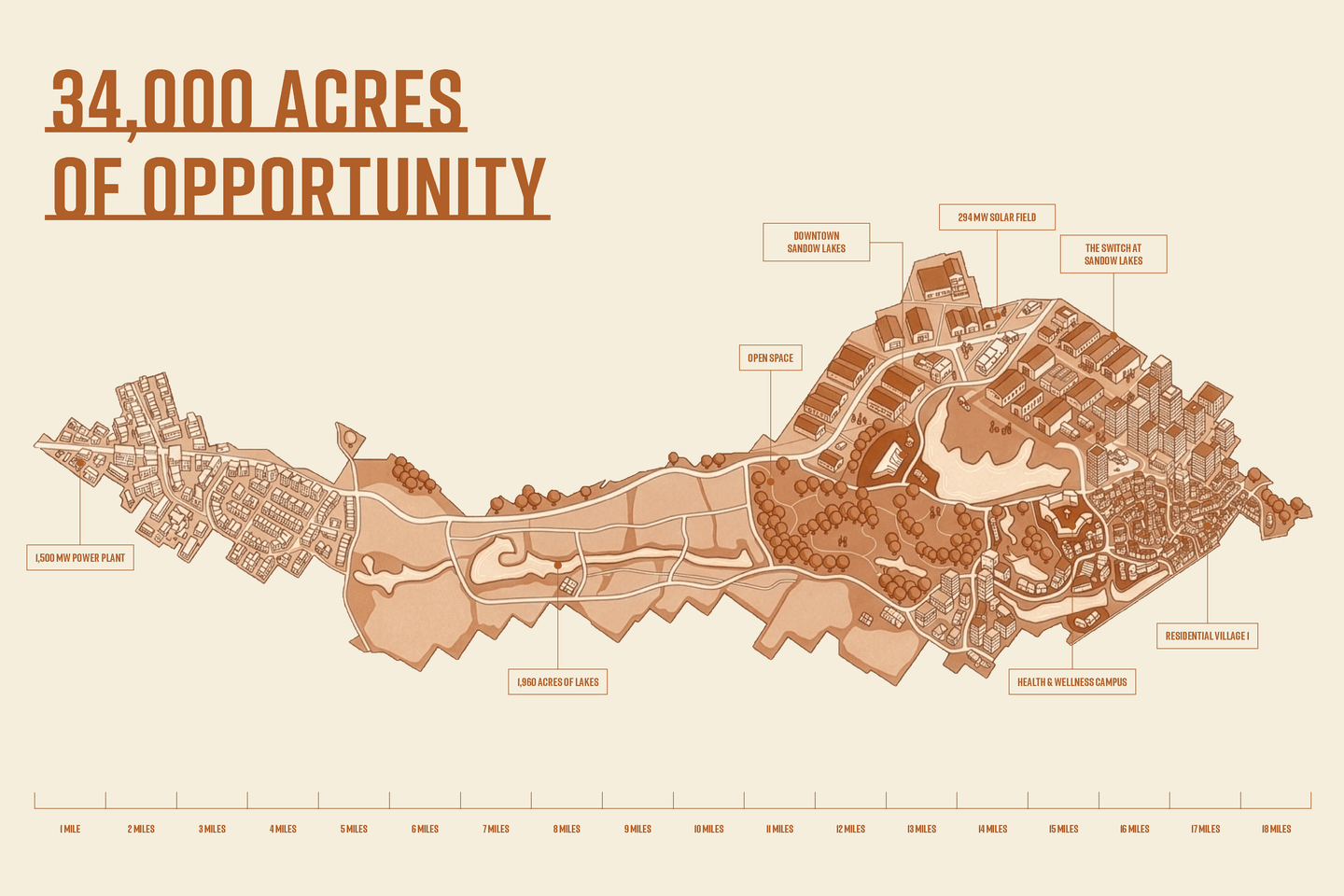 A map illustration highlights areas within a large land development labelled 34,000 Acres of Opportunity, showing various zones and community features.